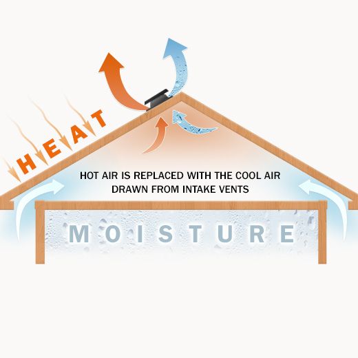 Londonderry Ceiling Fan Electricians